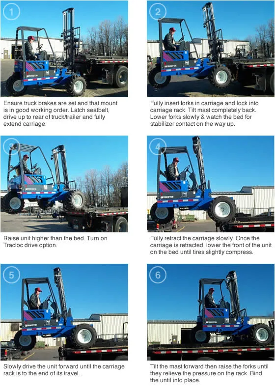PiggyBack top mount sequence guide